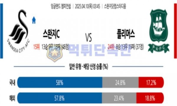 스포츠 분석
